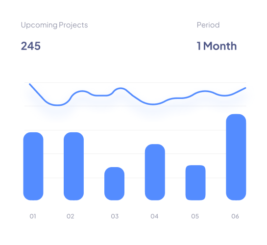 index graph